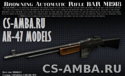 Модель оружия для CS 1.6 | AK-47