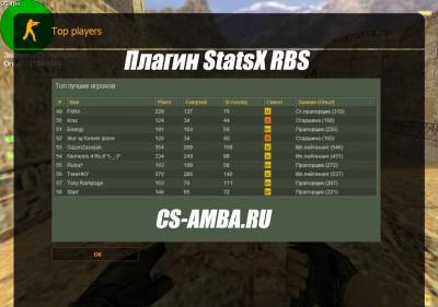 Плагин StatsX RBS для Кс 1.6