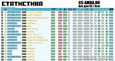 Плагин для кс | Cs-Stats MysQL