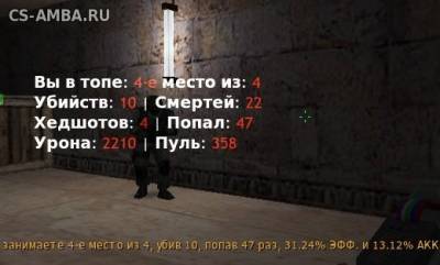 Плагин Rank Menu - для cs 1.6